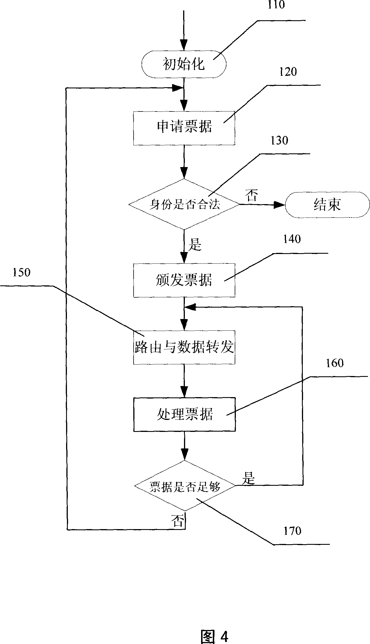 A method and device for enhancing Ad hoc network security and cooperation mechanism