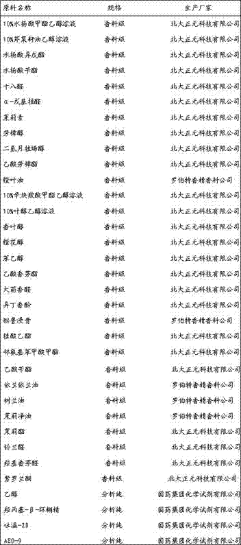 Transparent microcapsule tuberose essence and preparation method thereof