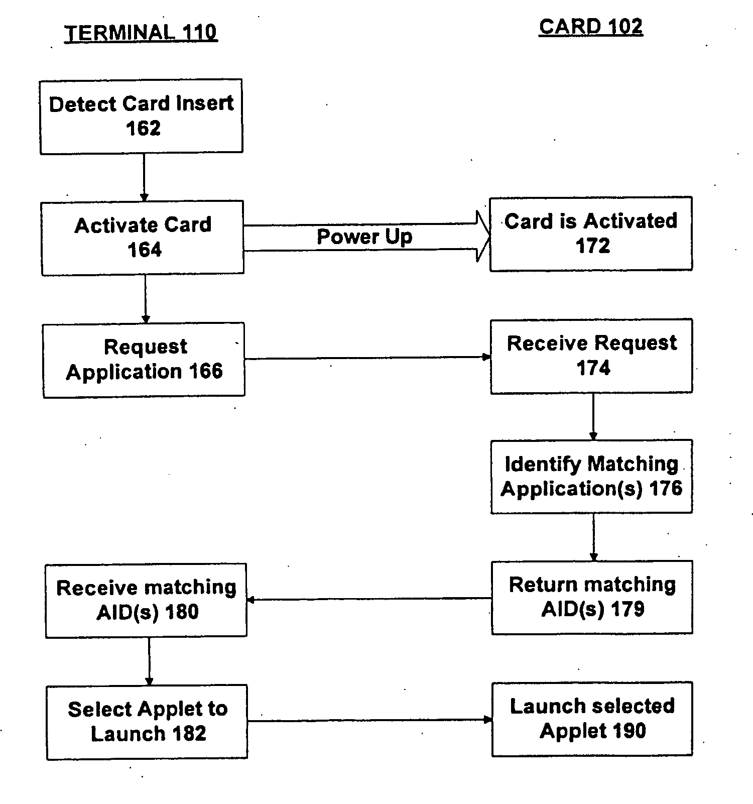 Method and apparatus for providing an application on a smart card