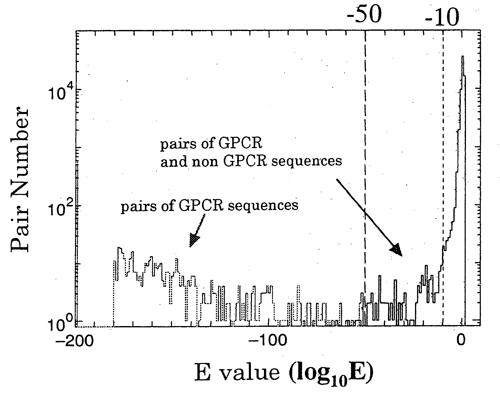 Guanosine triphosphate-binding protein coupled receptors