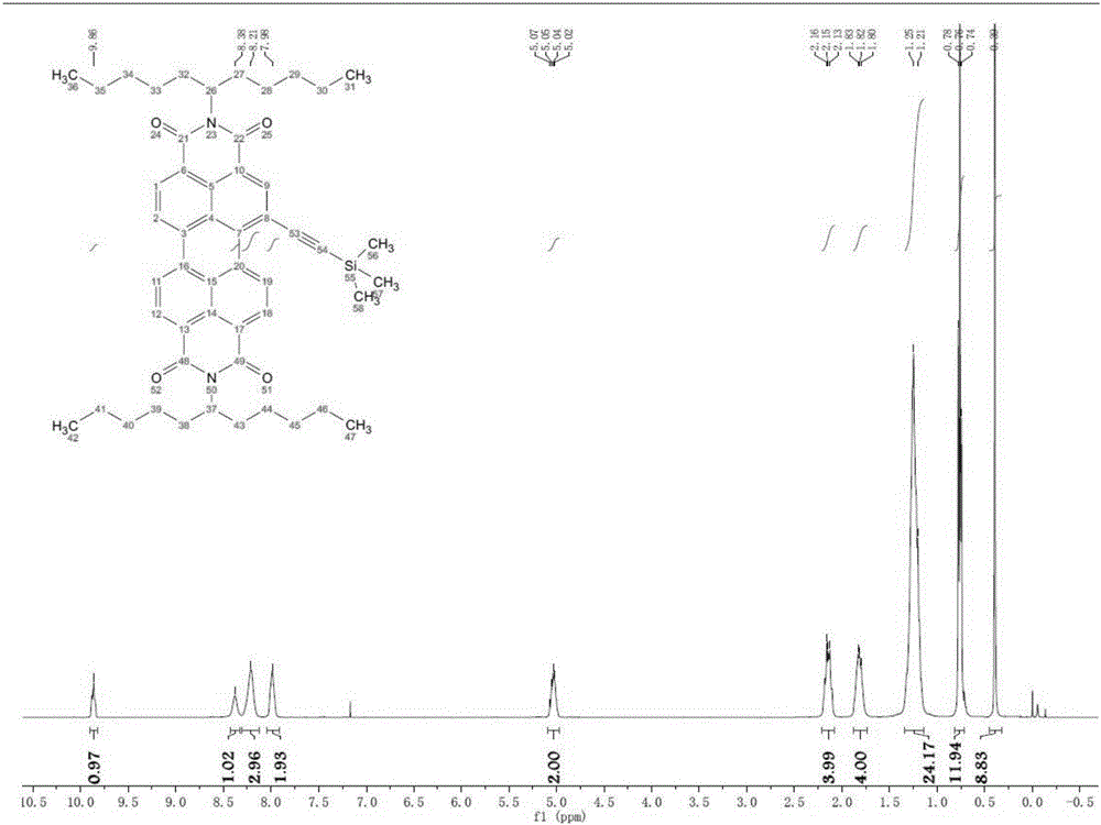 Bay area cyclization synthesis method for perylene bisimide derivative