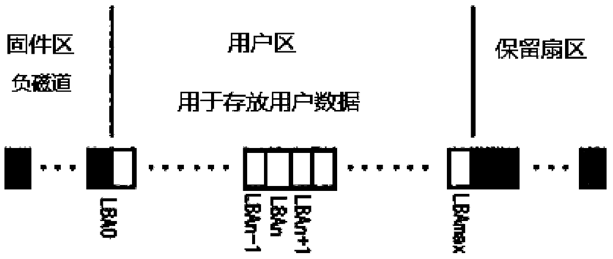 A data erasing method for a western digital hard disk defect table