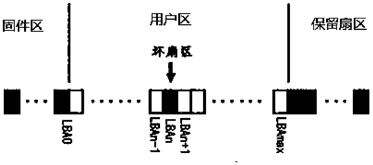 A data erasing method for a western digital hard disk defect table