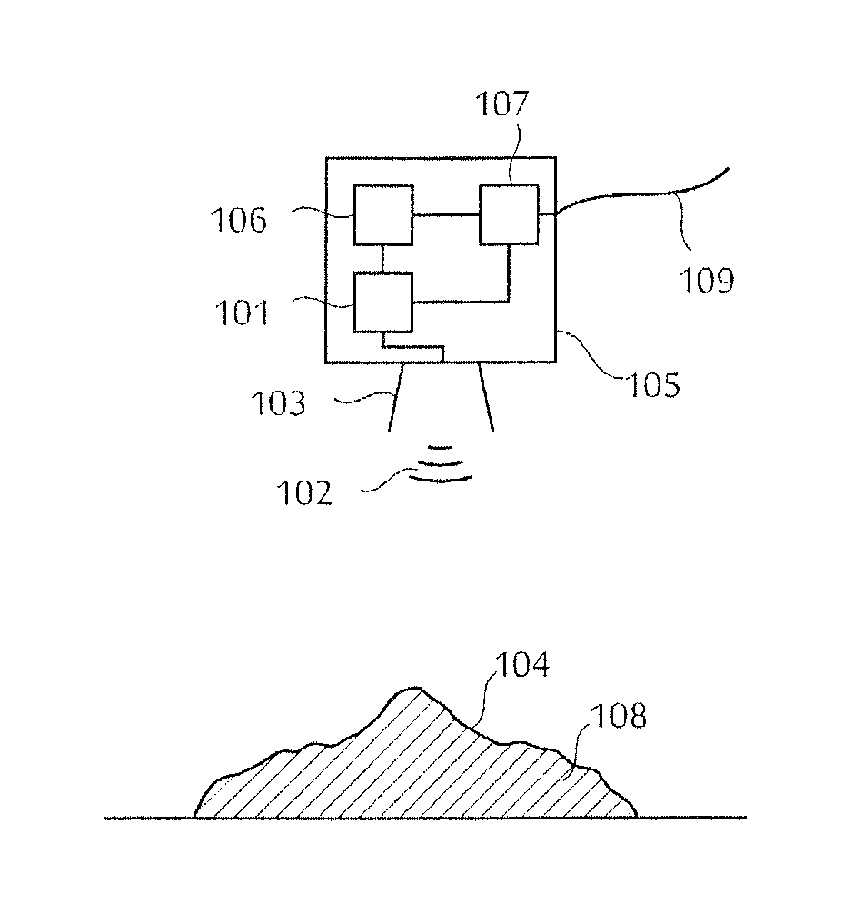 Level measuring instrument for determining moisture content