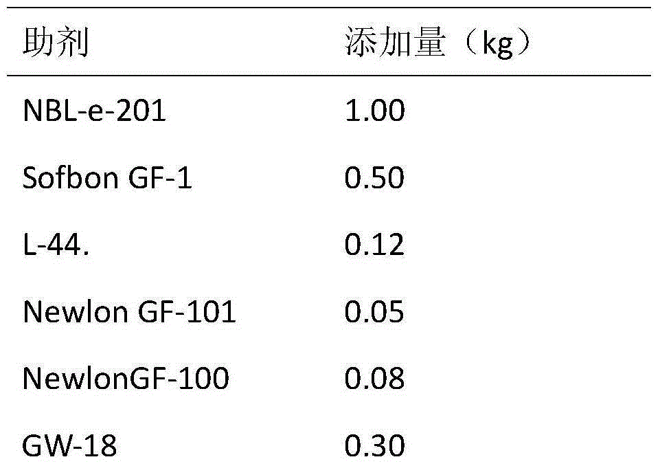 Preparing method for modified starch in glass fiber impregnating compounds