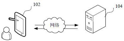 Mail synchronization method, device, computer equipment and storage medium