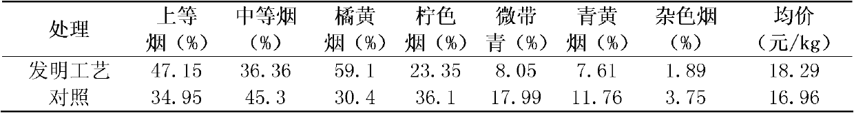 Precision five-phase quintuple-correspondence roasting bulk-curing process for tobacco