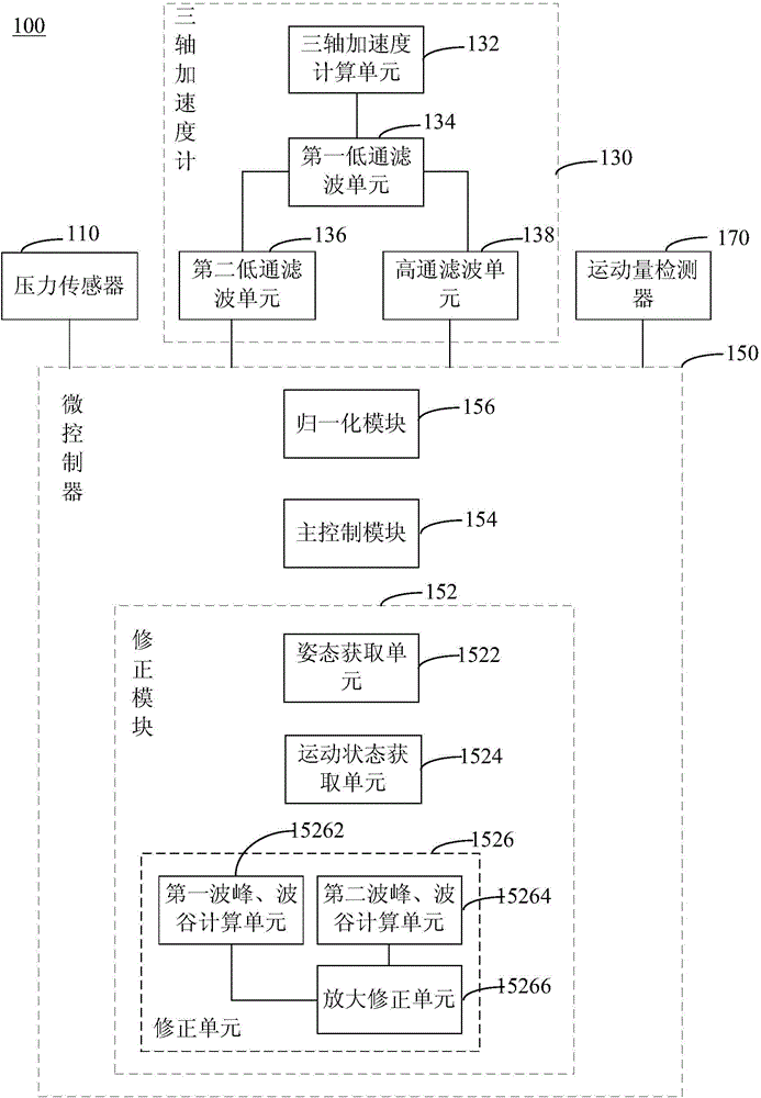 Method for correcting blood pressure detection signal and blood pressure detection device