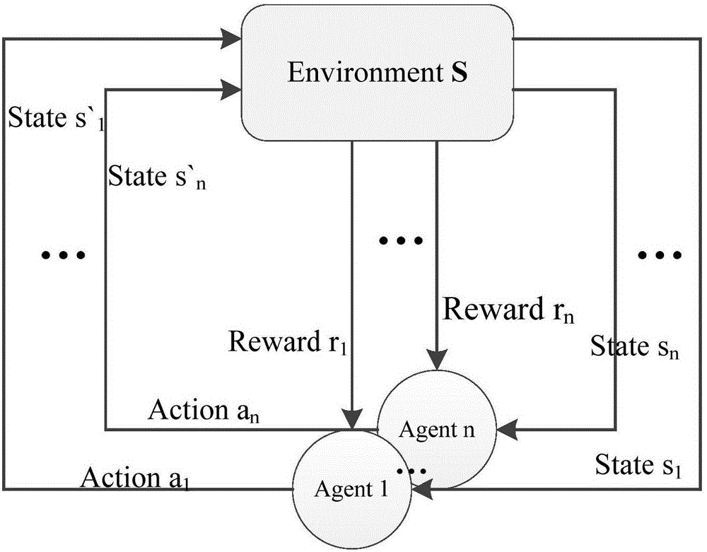 Method for spectrum allocation in distributed cognition wireless sensor network on basis of Q study