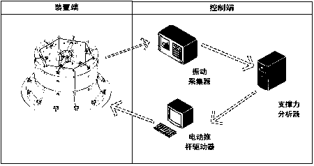 Device and method for automatically suppressing milling vibration of thin-walled rotating body