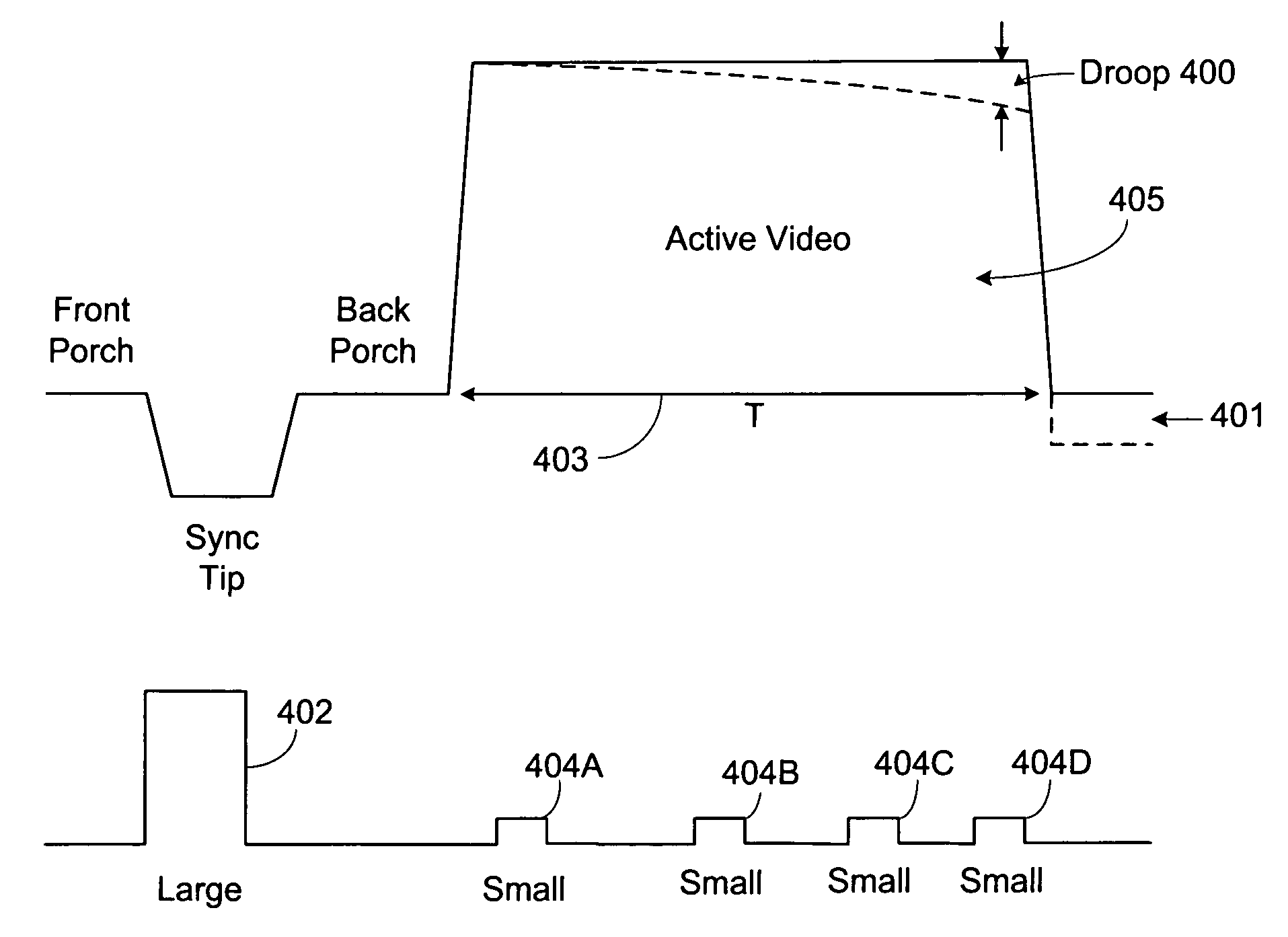 Method and apparatus to interface video signals to a decoder to compensate for droop