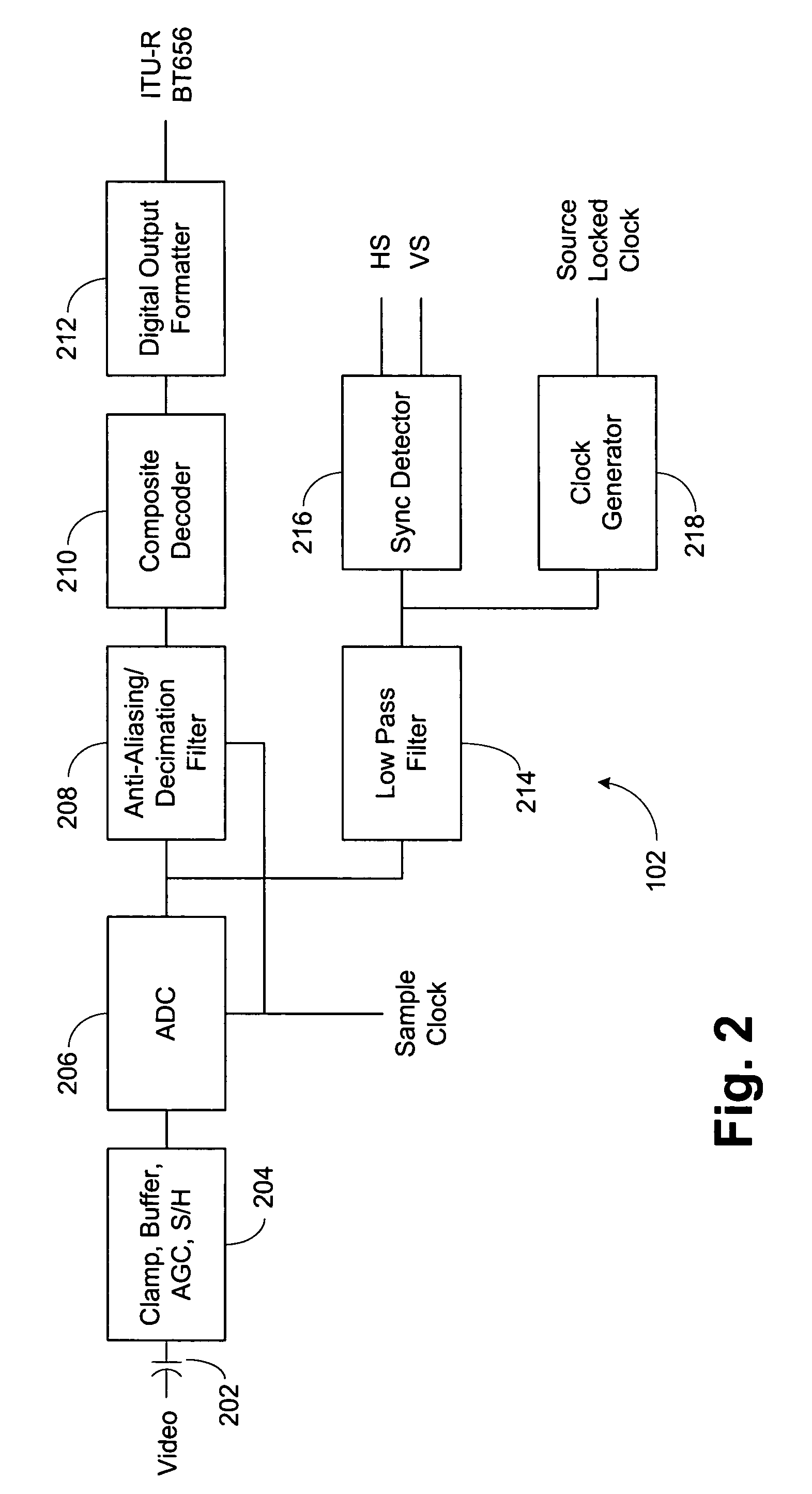 Method and apparatus to interface video signals to a decoder to compensate for droop