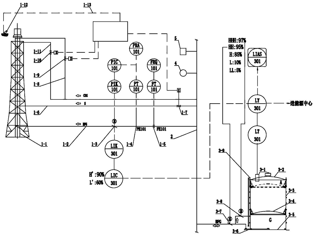 Automatic excessive gas diffusing system