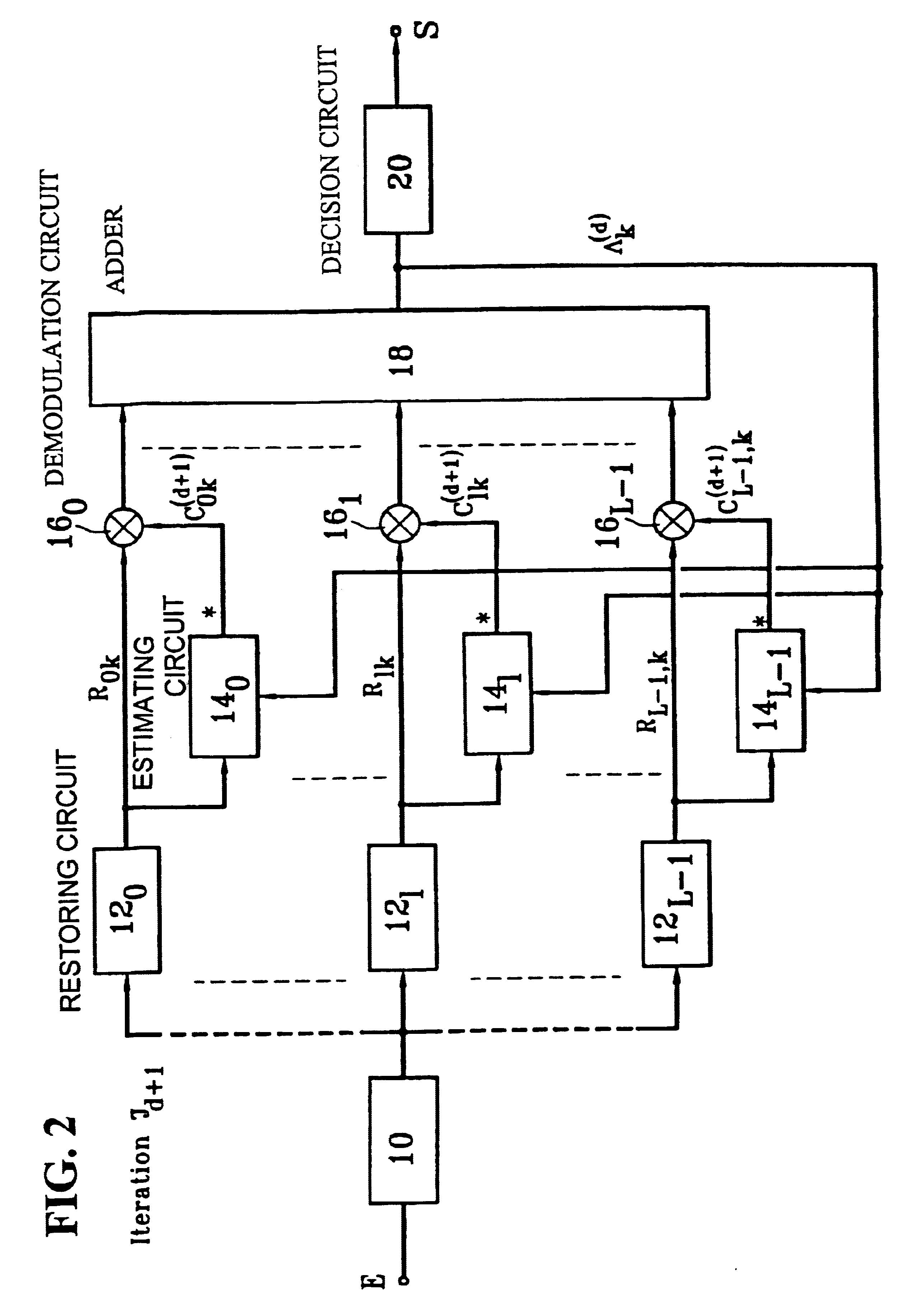 Iterative rake receiver and corresponding reception process