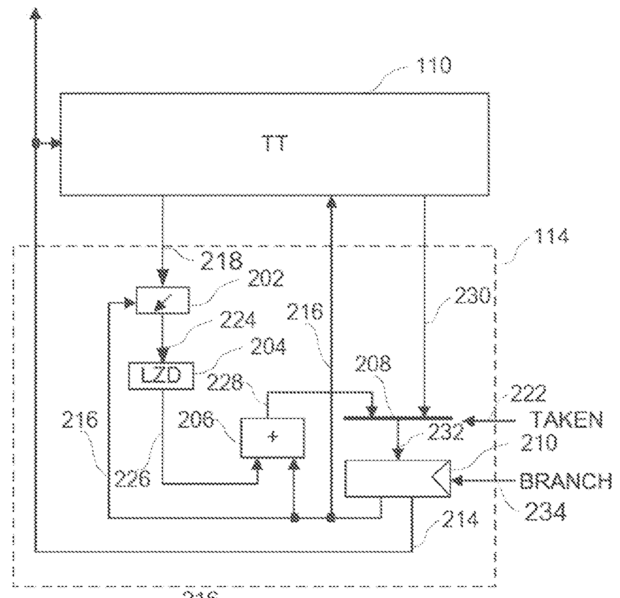 High-performance instruction cache system and method