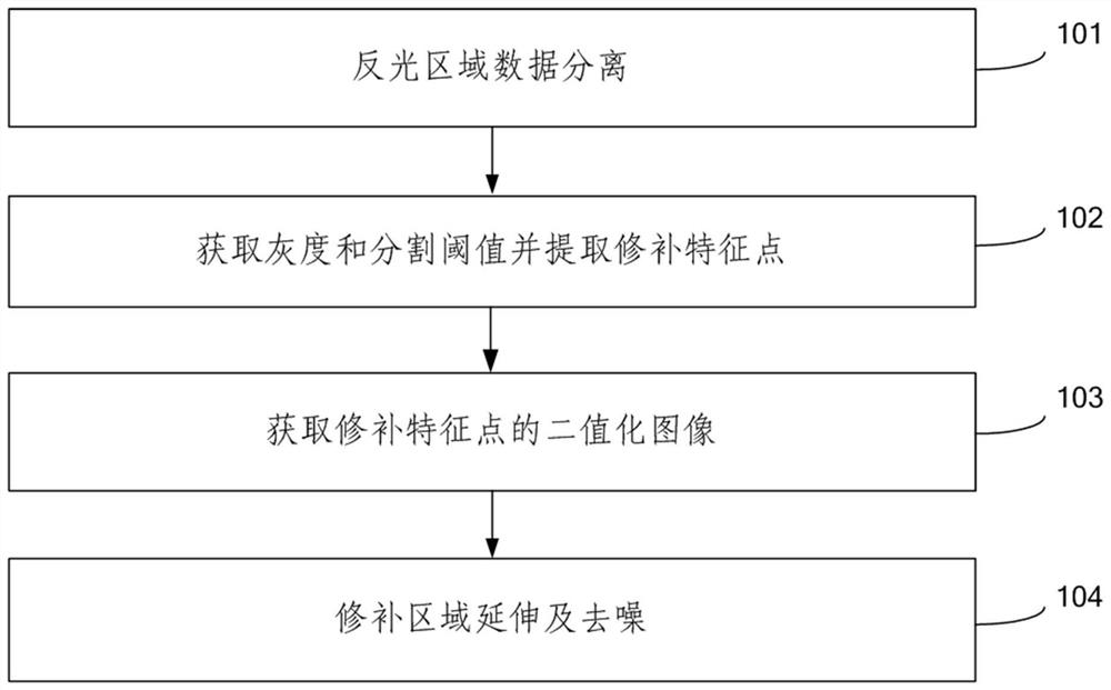 Detection method of pavement repair area