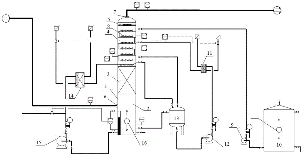 Acetylene gas purification device and its process