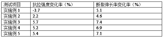 Preparation method of high-performance polyimide and application of the high-performance polyimide in lithium battery electrode