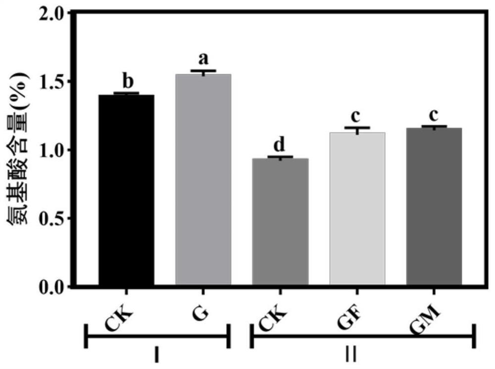 High-efficiency intercropping planting method for tea gardens