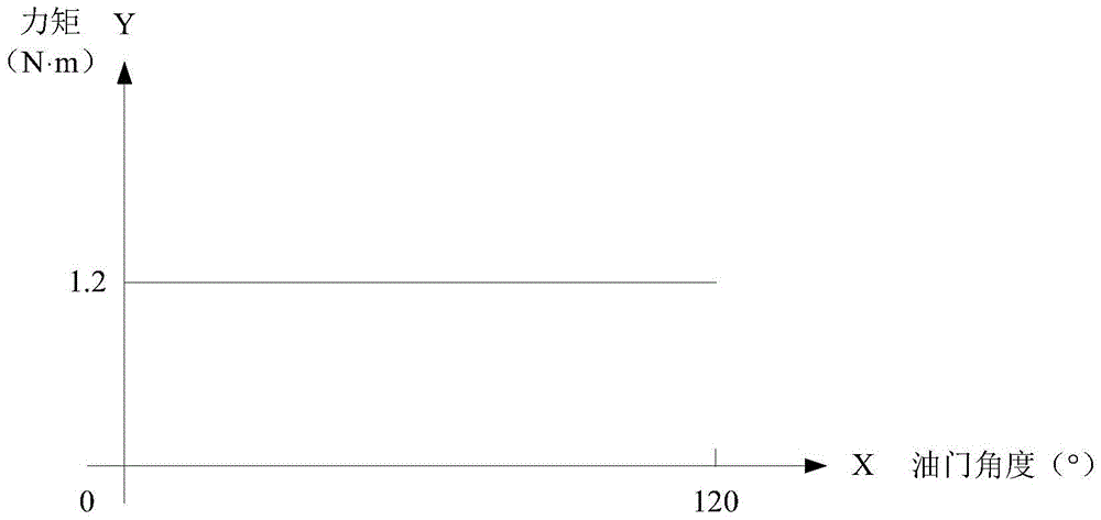 An Anti-disturbance Moment Simulator