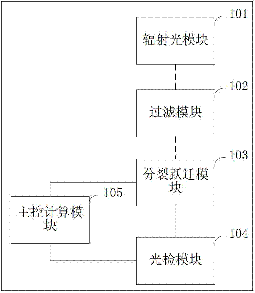 Atomic ground state hyperfine Zeeman frequency measuring device and method