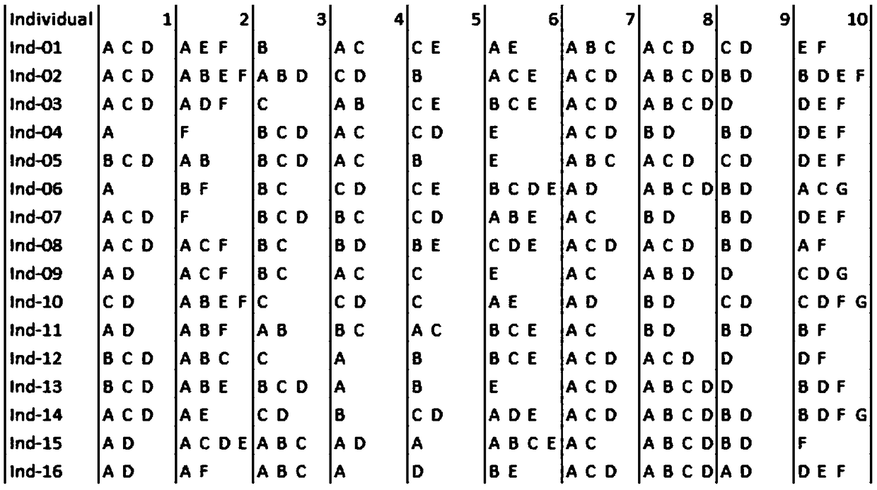 Microsatellite marker primer for starlet individual identification and individual identification method