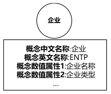 Spectrum Schema storage method and device, computer equipment and storage medium