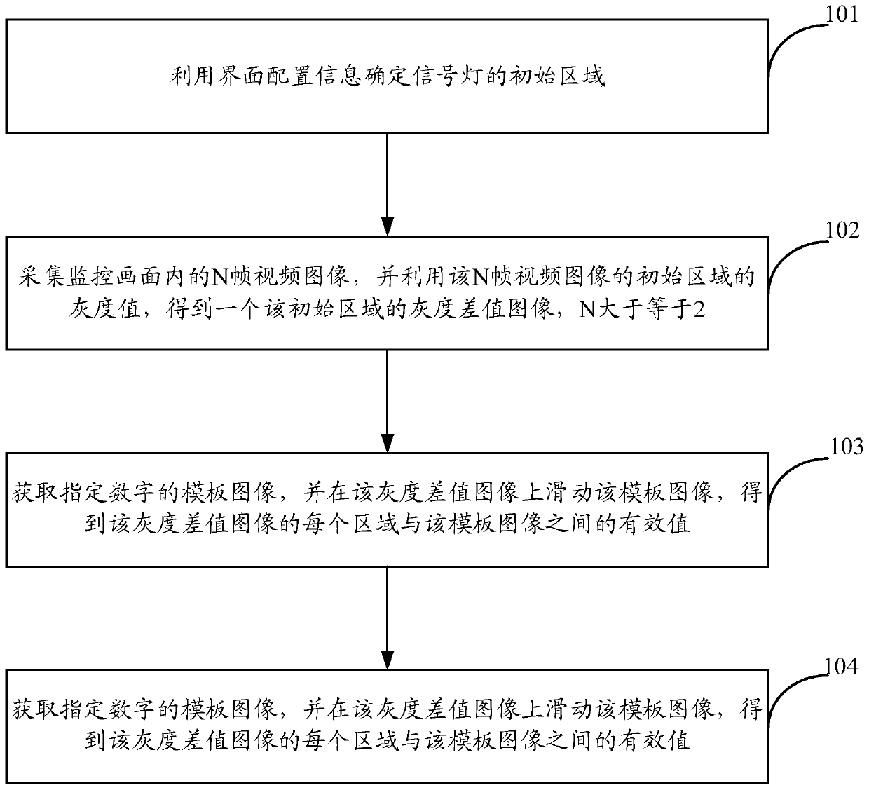 A method and device for determining the effective area of ​​a signal light