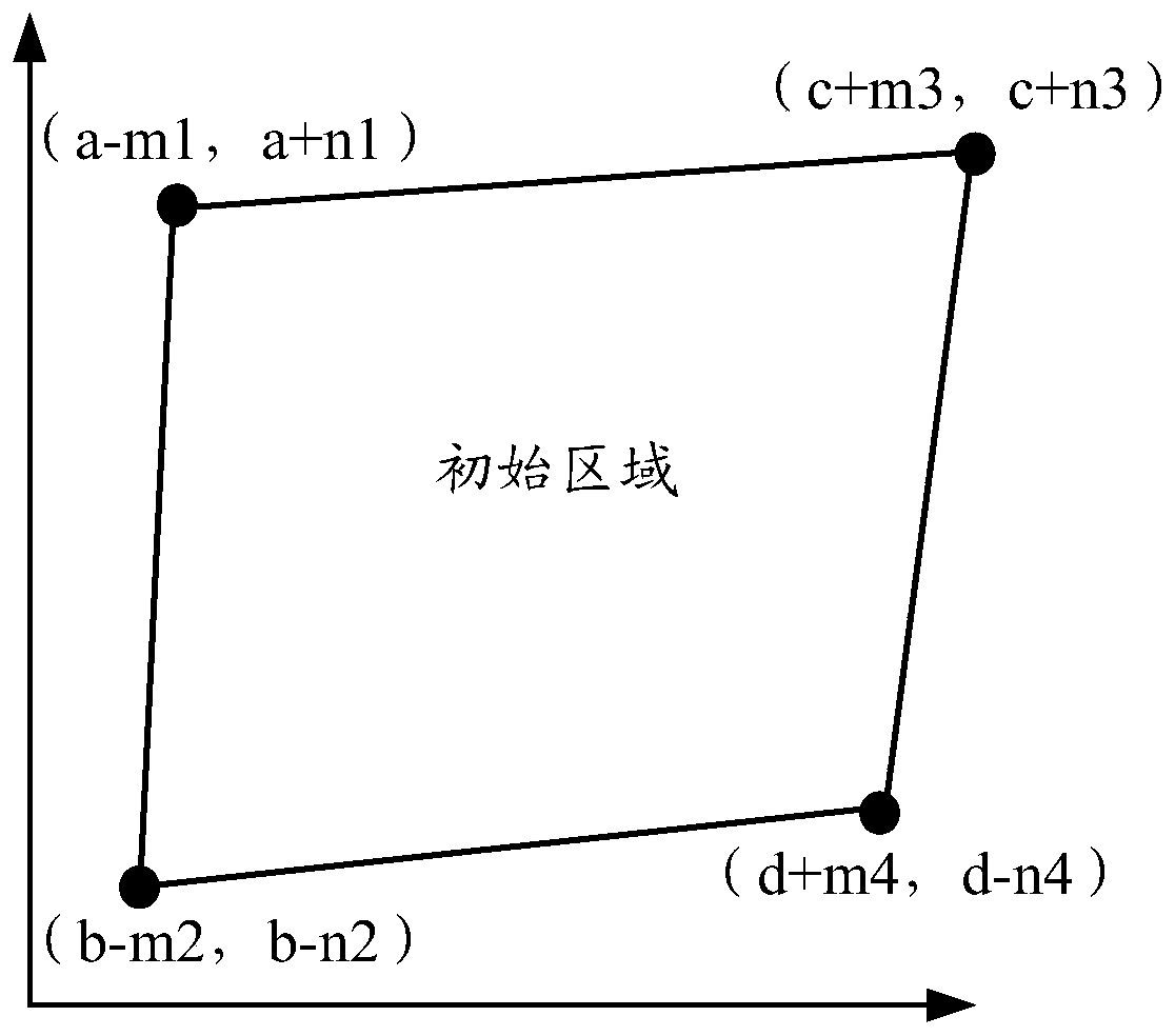 A method and device for determining the effective area of ​​a signal light