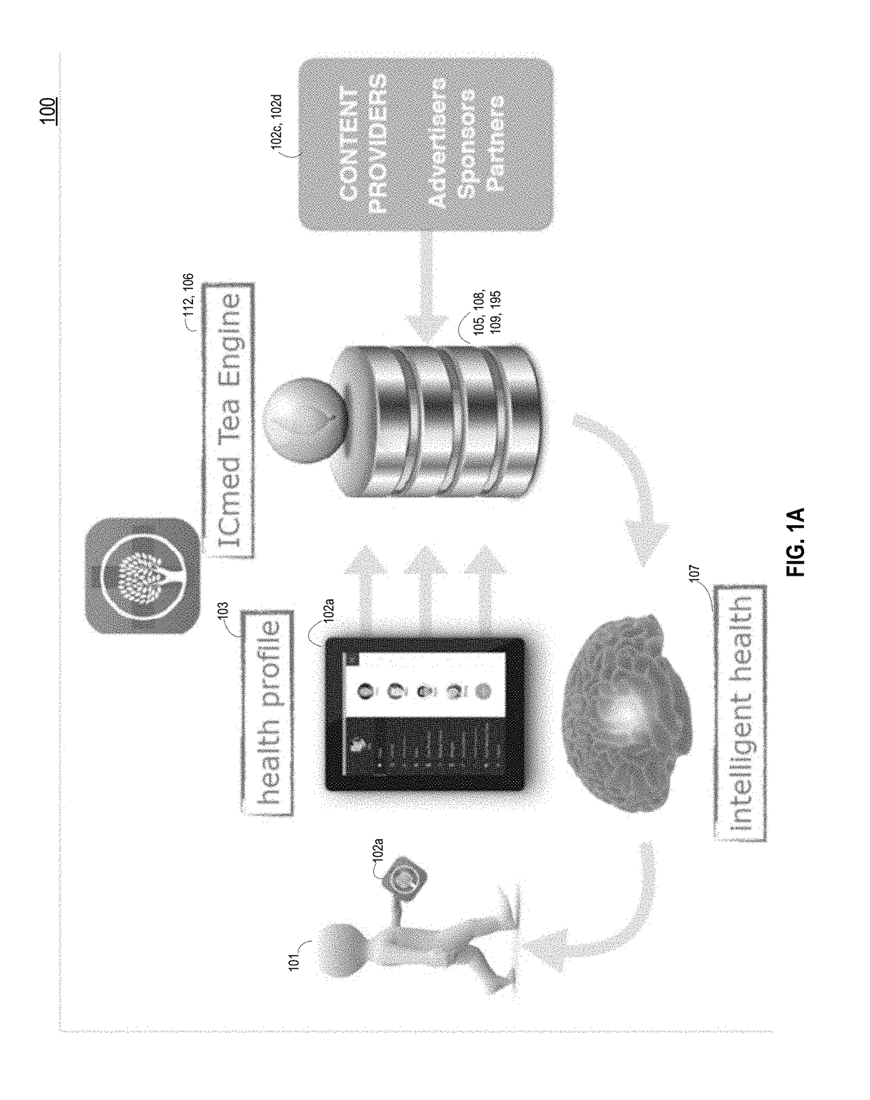 Mobile health management database, targeted educational assistance (TEA) engine, selective health care data sharing, family tree graphical user interface, and health journal social network wall feed, computer-implemented system, method and computer program product