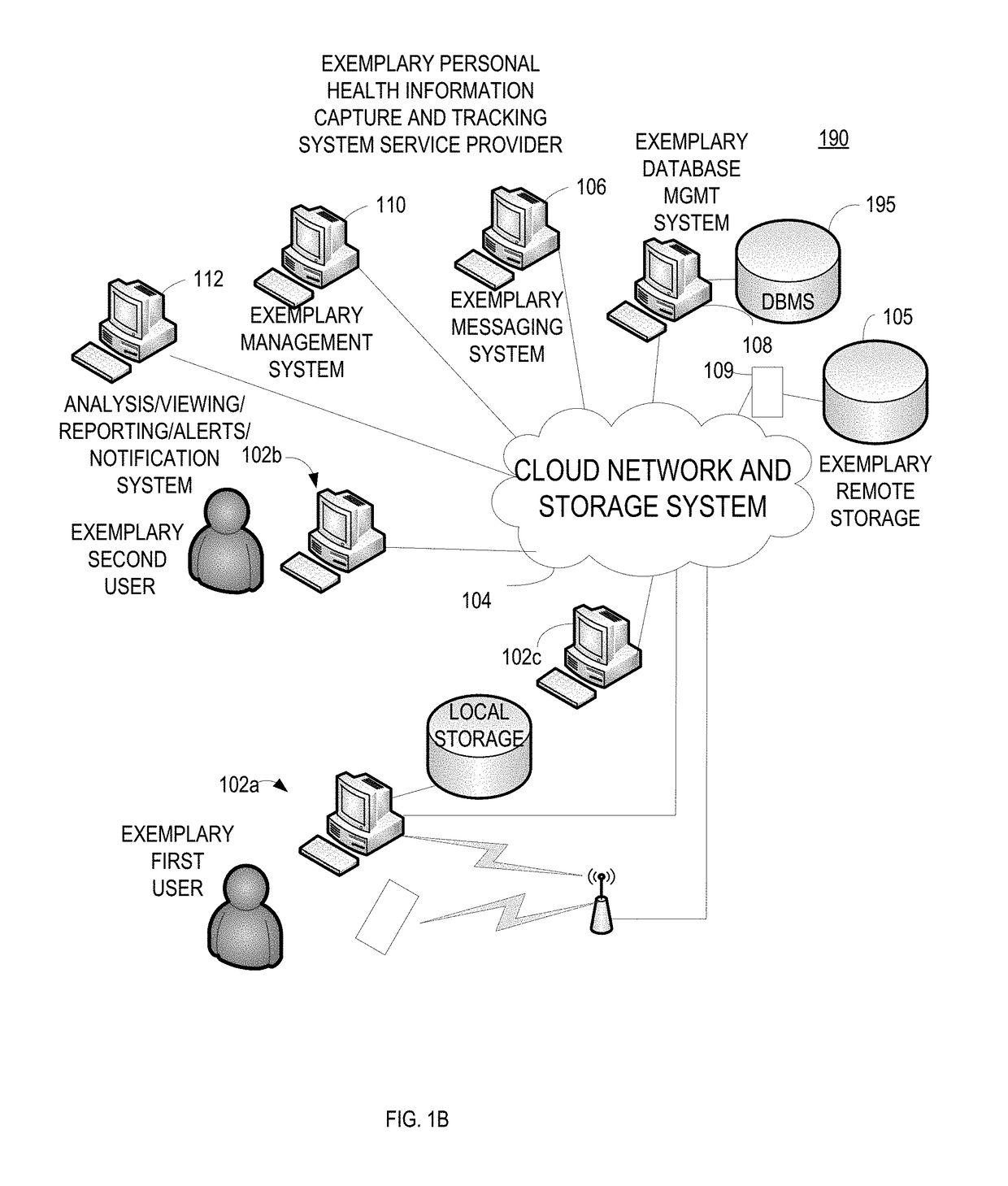 Mobile health management database, targeted educational assistance (TEA) engine, selective health care data sharing, family tree graphical user interface, and health journal social network wall feed, computer-implemented system, method and computer program product