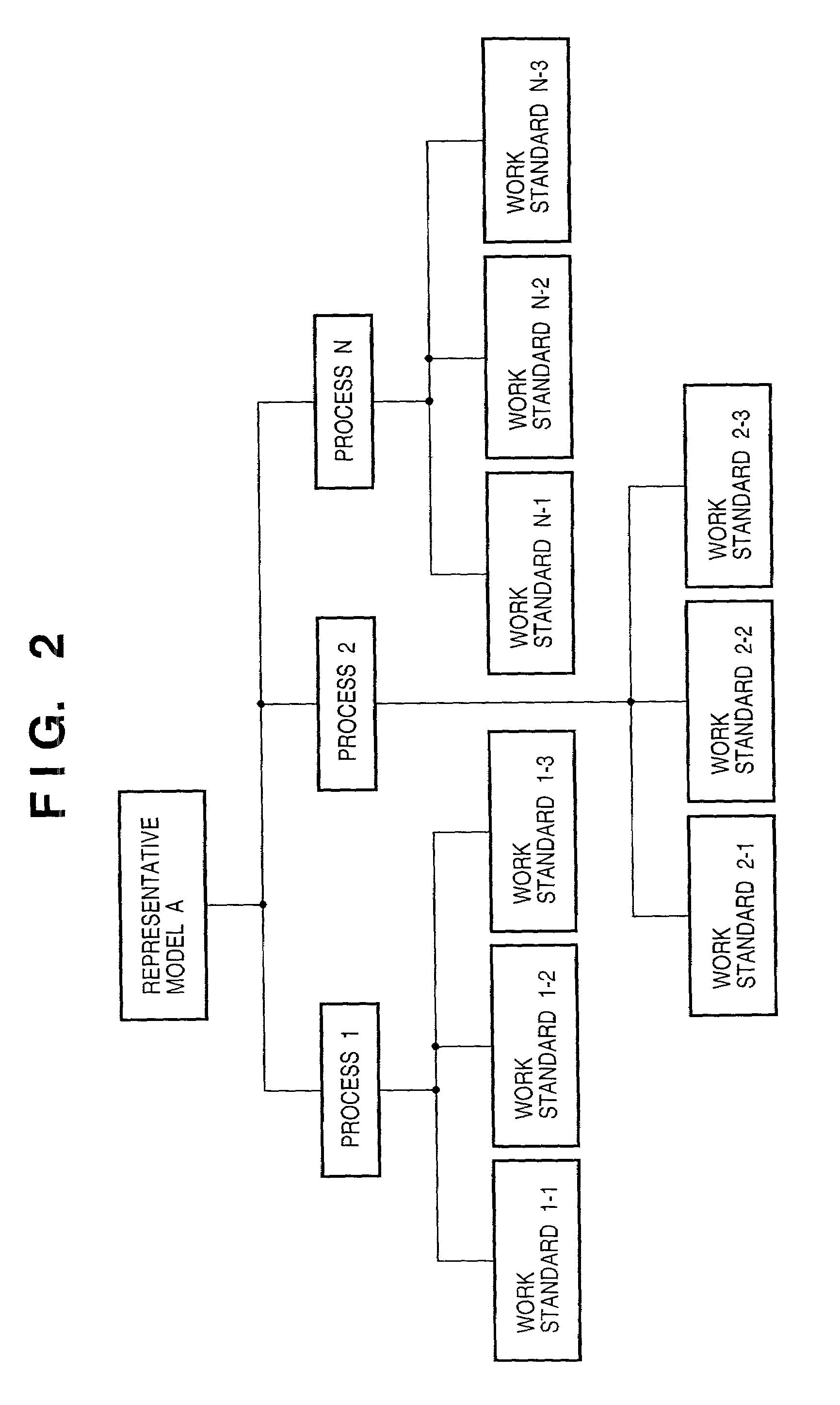 Work assignment system and method, distributed client/server system, and computer program storage