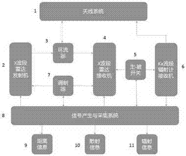 Water-pollution microwave active-passive compound detection method and device