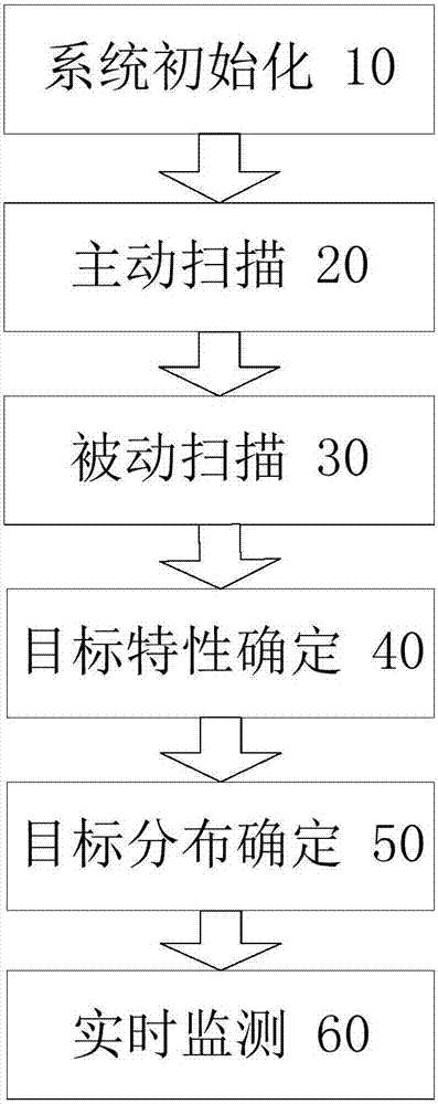 Water-pollution microwave active-passive compound detection method and device