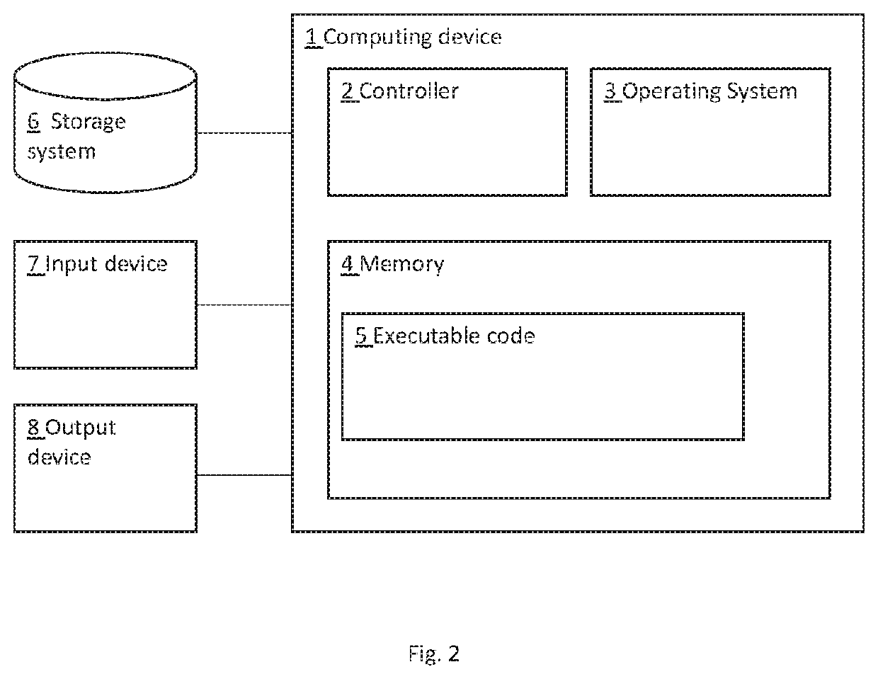 System and method for handling data storage on storage devices