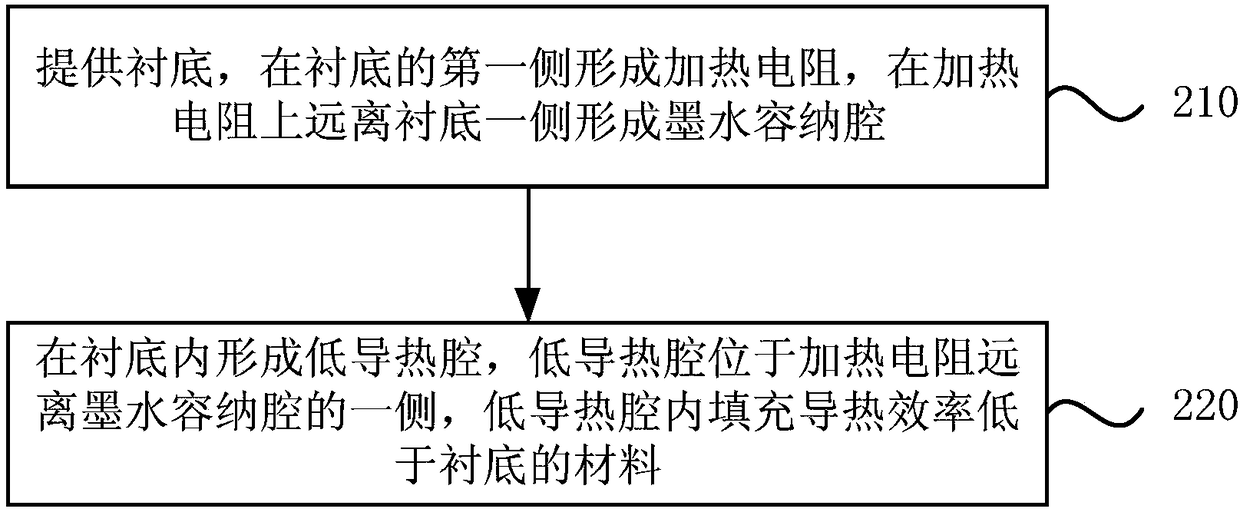 Thermal bubble ink jet printing head chip and manufacturing method thereof