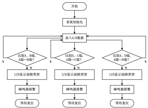 Automatic monitoring and fault positioning system of single-fiber three-way multiplexer