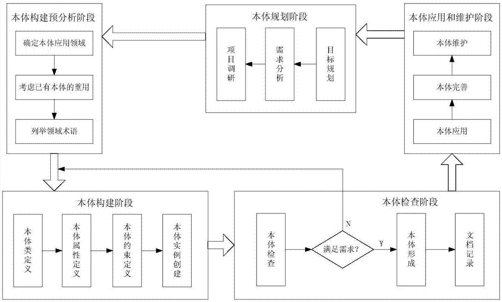 Management system and method of sensor network data