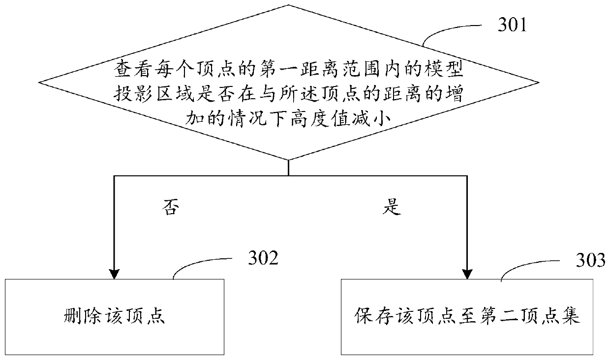 Vertex identification method and device in three-dimensional scene