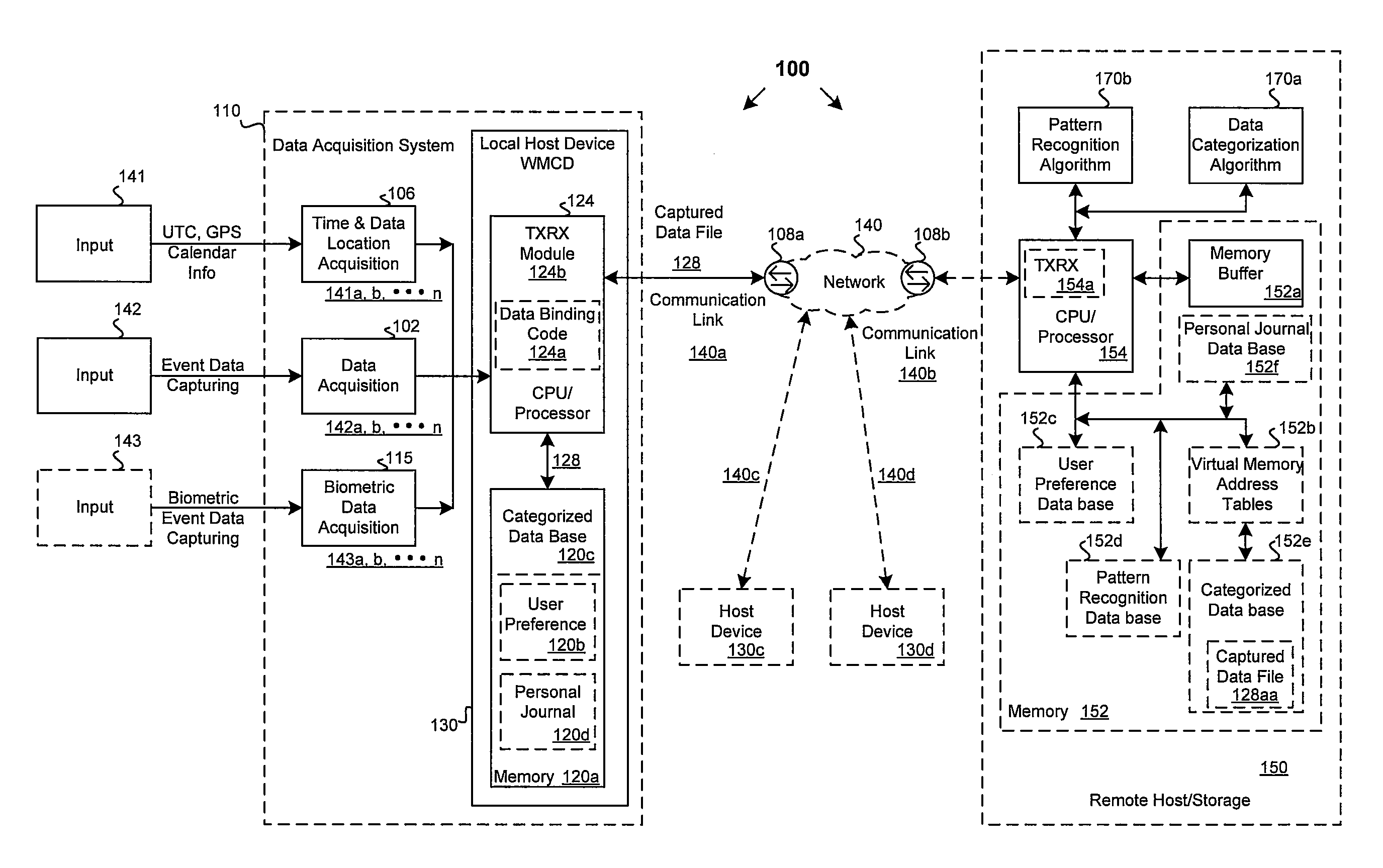 Method and system for creating a personalized journal based on collecting links to information and annotating those links for later retrieval