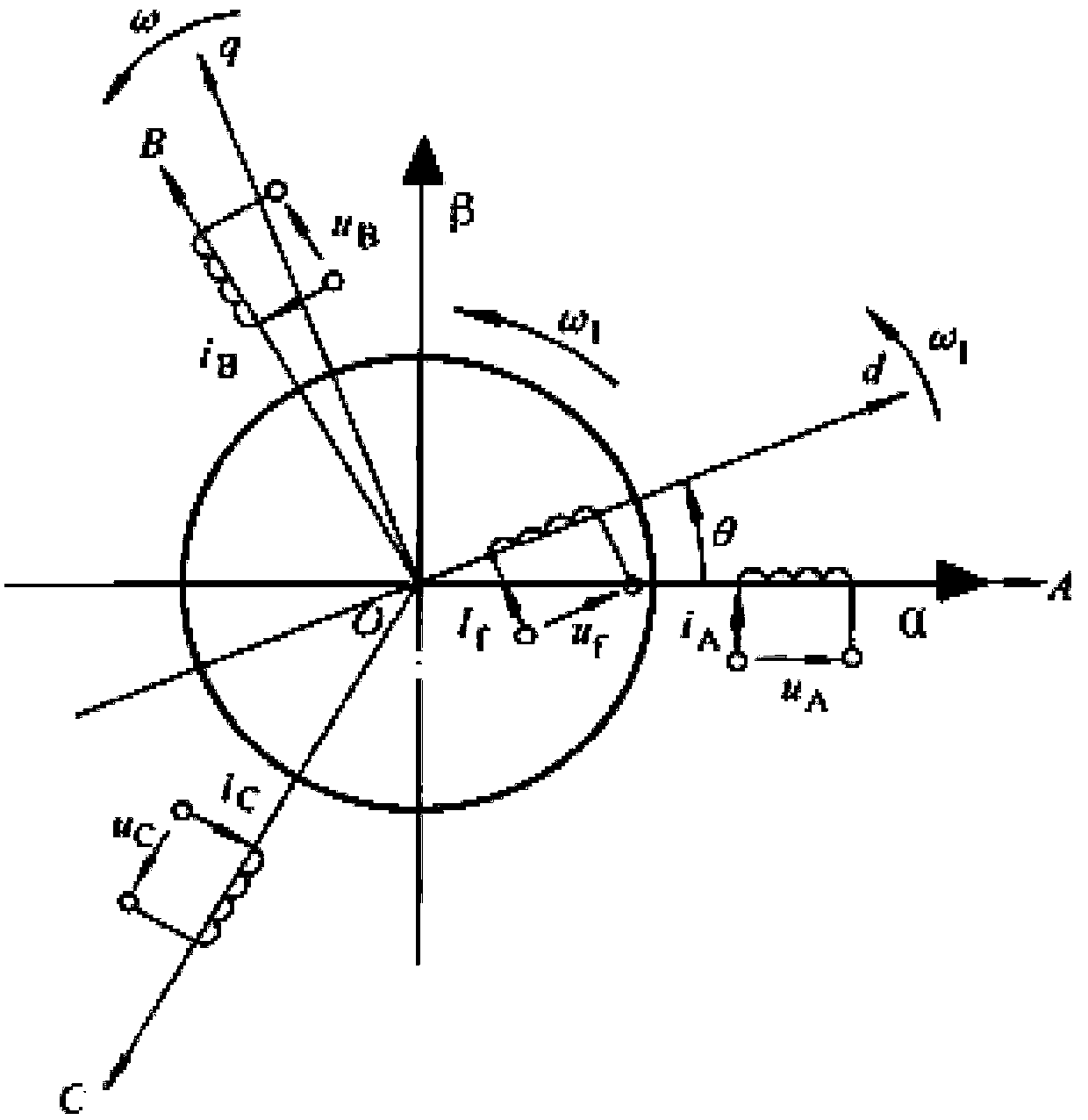 PMSM (permanent-magnet synchronous motor) control system based on super-twisted SMC (sliding mode control) algorithm and work method of PMSM control system