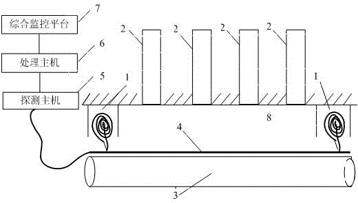 Method for positioning and debugging pipeline security and protection system based on optical fiber sensor