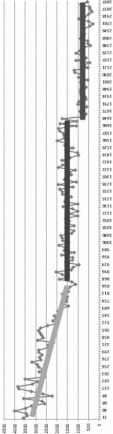 Method for positioning and debugging pipeline security and protection system based on optical fiber sensor