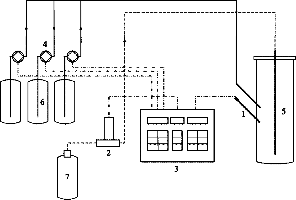 Microalgae cultivation method and device for controlling nutritive salt replenishment on basis of pH feedback