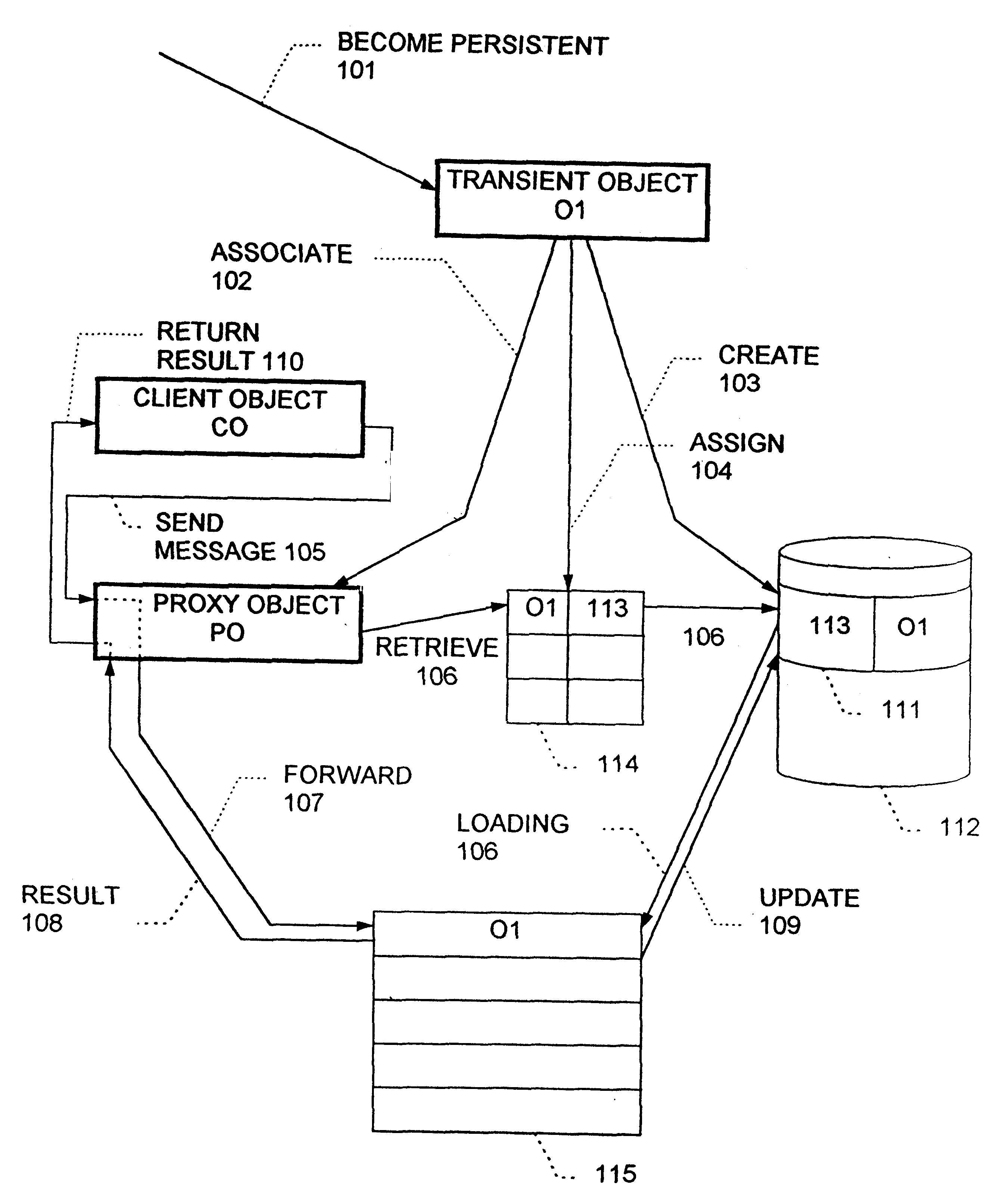 Method of providing persistency for transient objects in object oriented technology