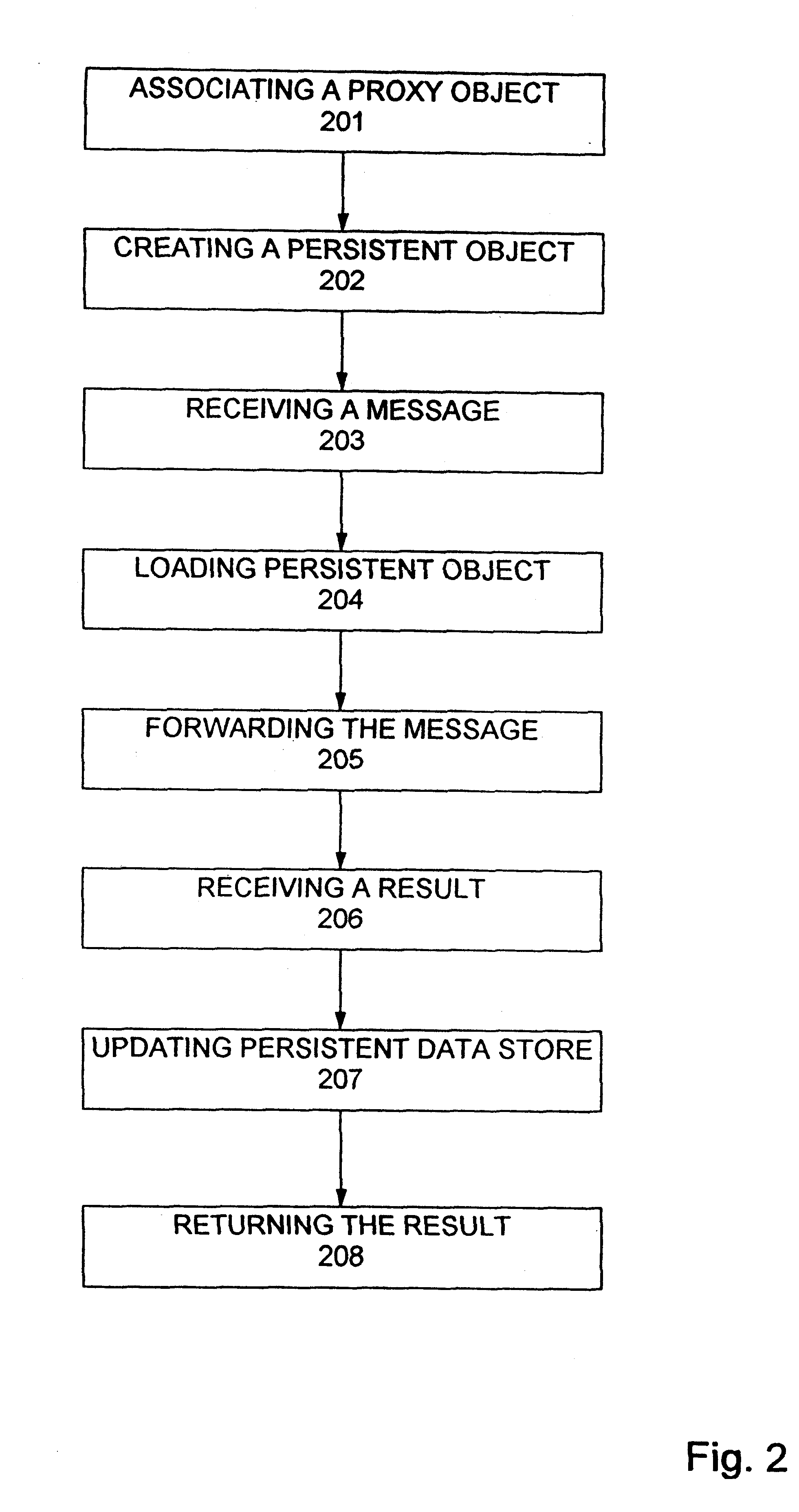 Method of providing persistency for transient objects in object oriented technology