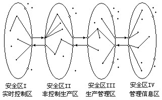 Lattice implication reasoning algorithm of bug in partitioning protection system of smart grid