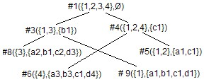 Lattice implication reasoning algorithm of bug in partitioning protection system of smart grid