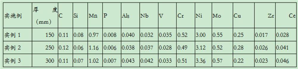 Production method for extra-thick ultrahigh-strength SX690DZ35 steel plate