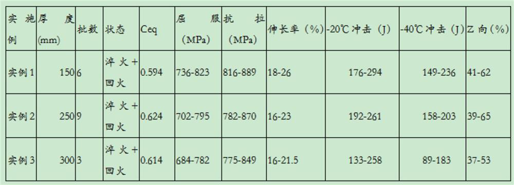 Production method for extra-thick ultrahigh-strength SX690DZ35 steel plate